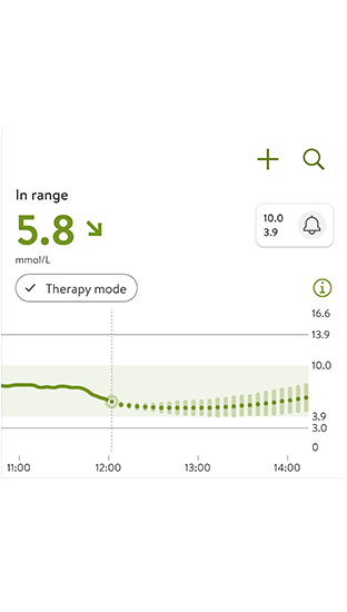 Glucose prediction graph showing current and predicted levels