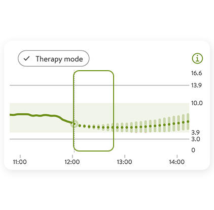 Glucose prediction graph showing current level and predicted values.