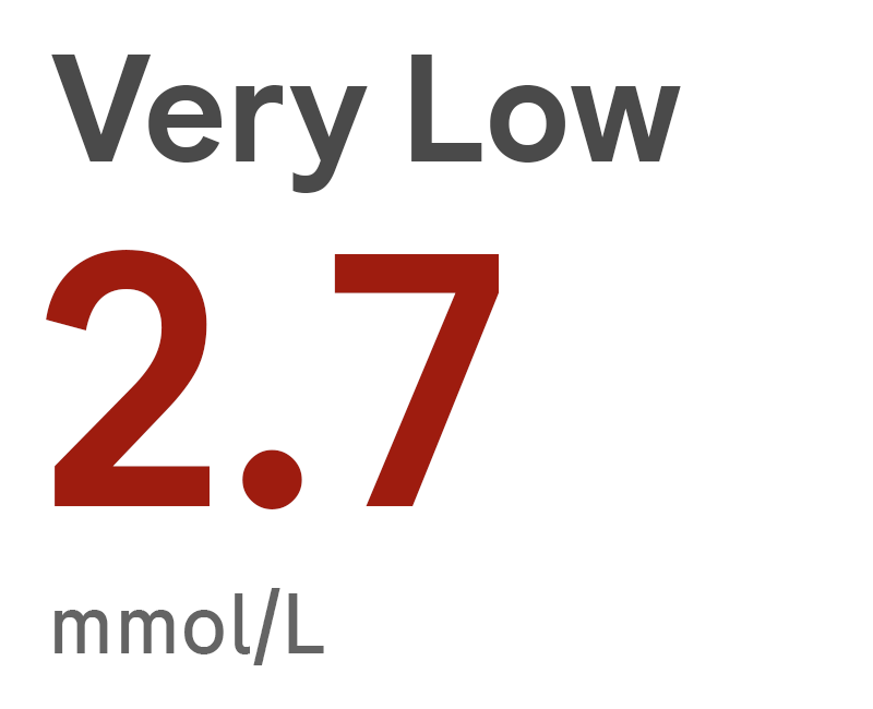 Trend color 5_very low